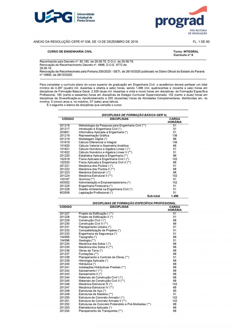 Grade Curricular – Colegiado De Bacharelado Em Engenharia Civil