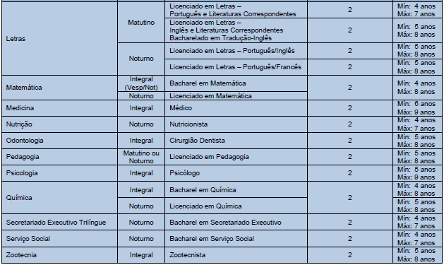 UEM 2