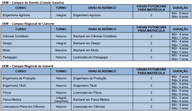 UEM 3