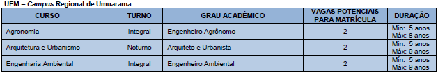 UEM 4