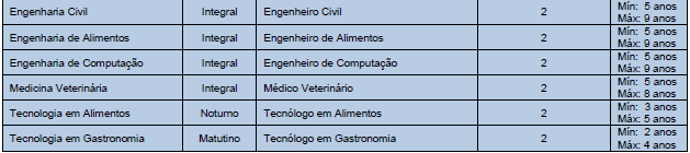 UEM 5