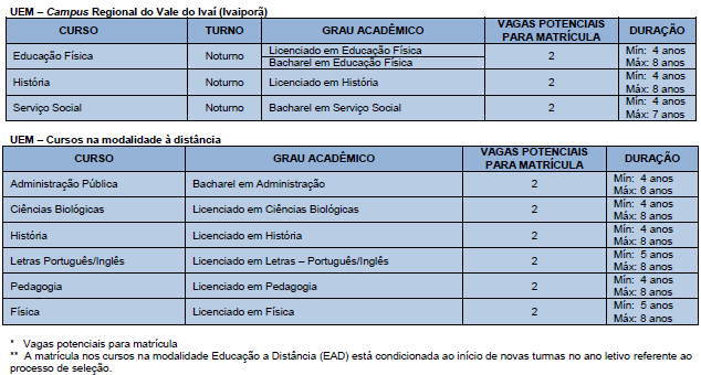 UEM 6