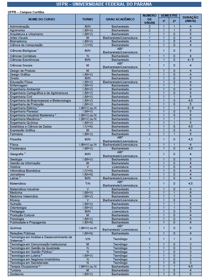 UFPR 1