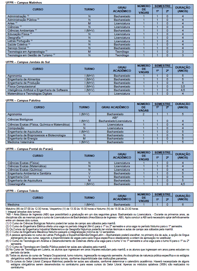 UFPR 2