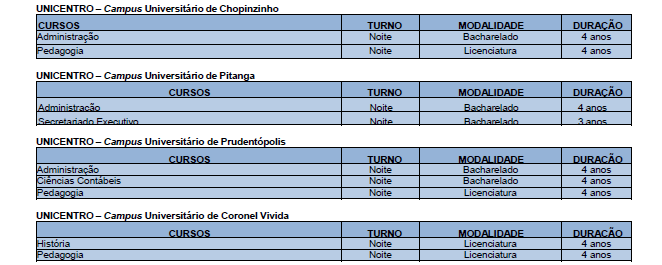 UNICENTRO 2