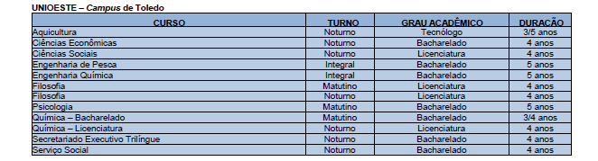 UNIOESTE 2