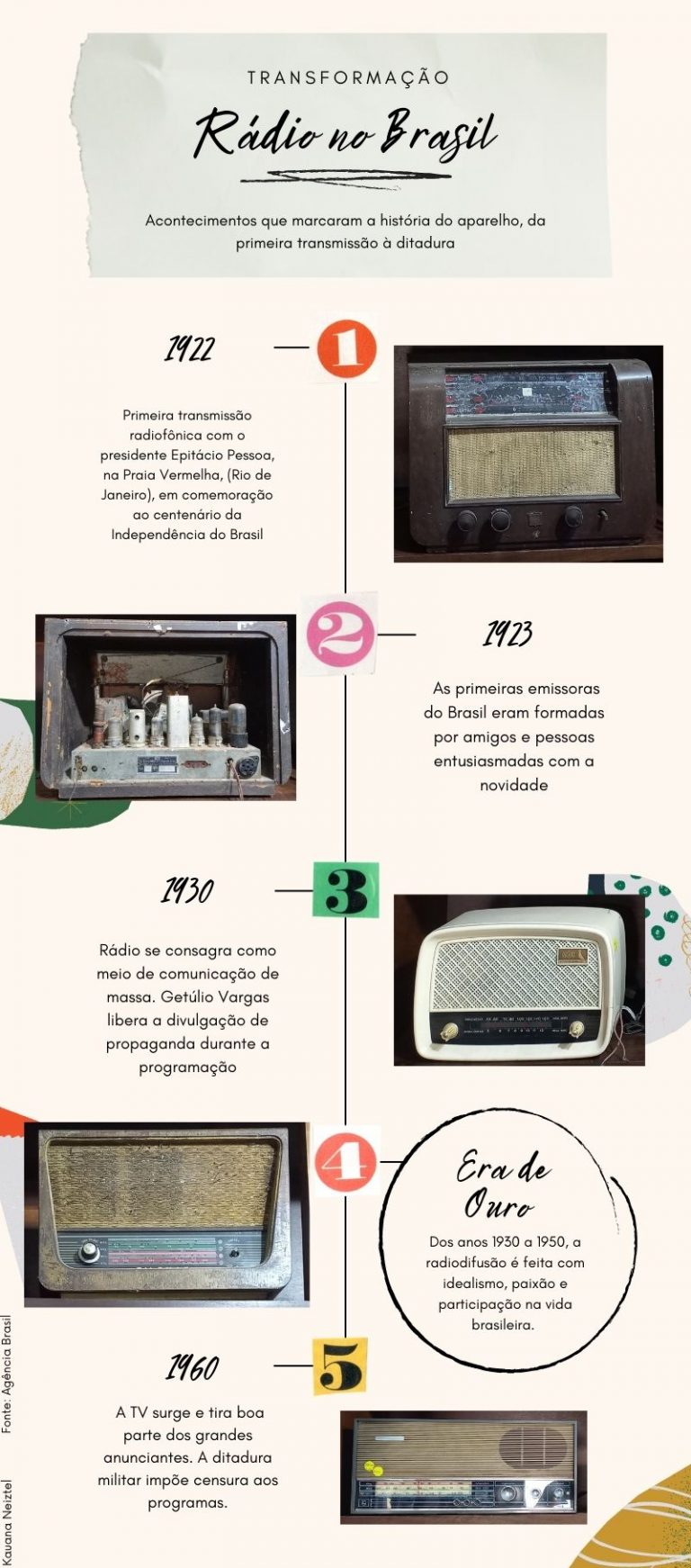 A transformação do rádio no Brasil em 100 anos de história Revista Laboratorial Nuntiare