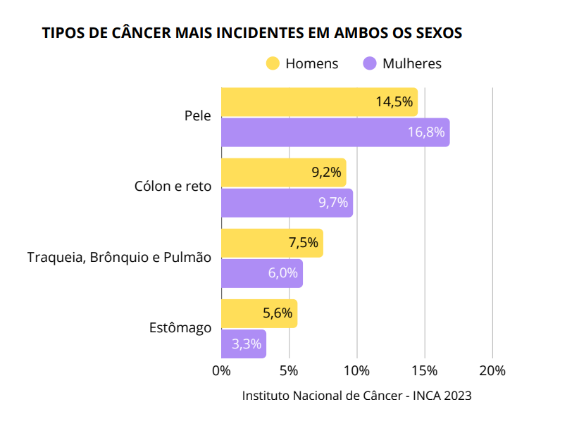 Quando o sol cobra seu preço: a luta de Ozeni contra o câncer de pele