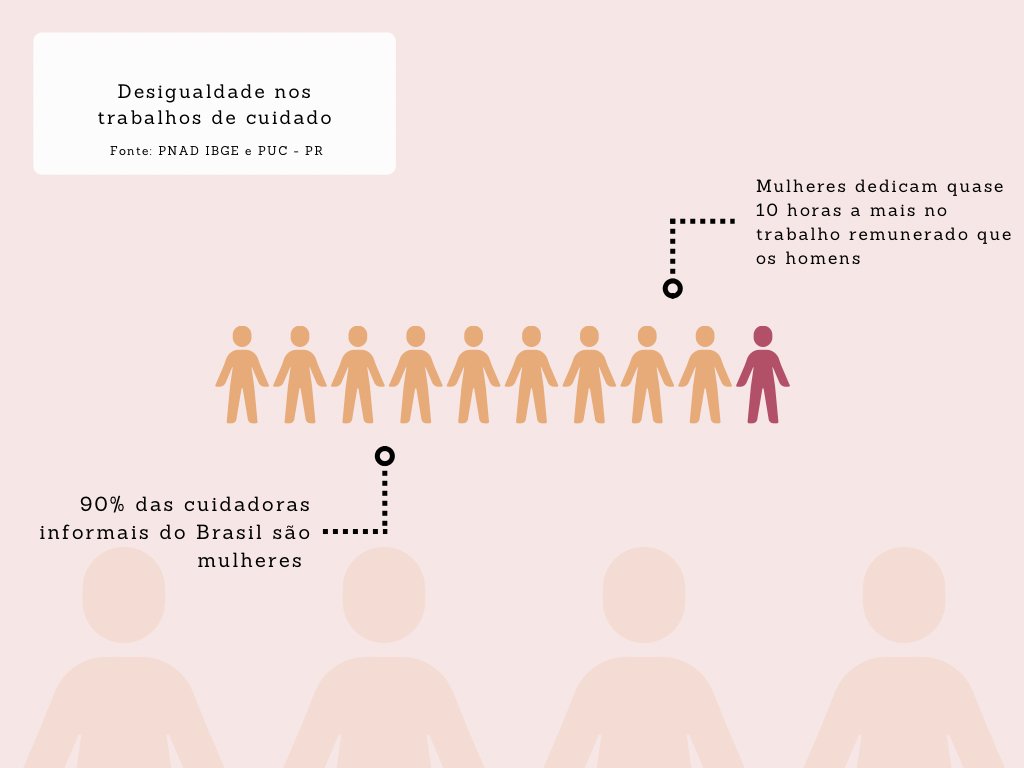 Sem salário e sem pausa: a rotina invisível das cuidadoras familiares