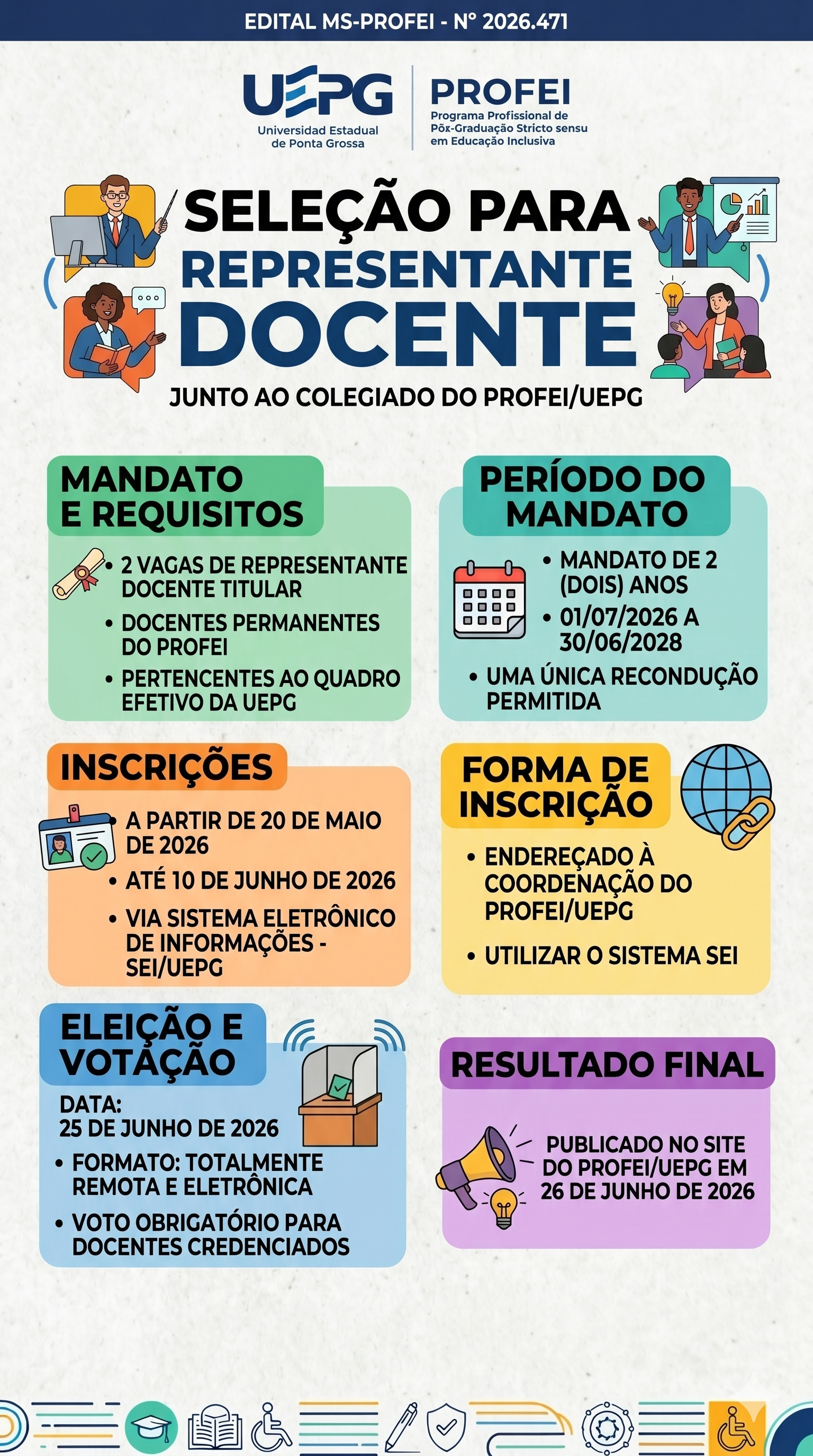 REPRESENTAÇÃO DOCENTE NO COLEGIADO DO PROFEI/UEPG